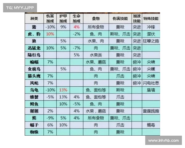 魔兽世界宠物攻击指南